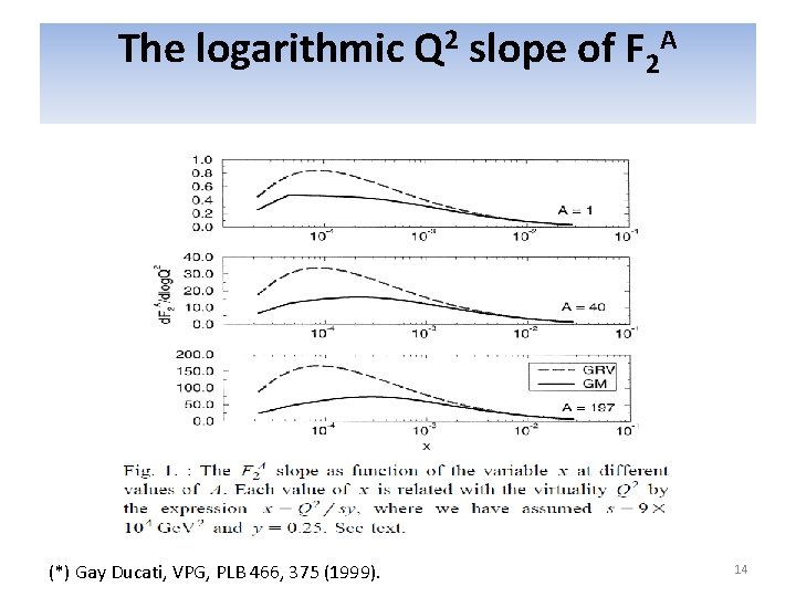 The logarithmic Q 2 slope of F 2 A (*) Gay Ducati, VPG, PLB