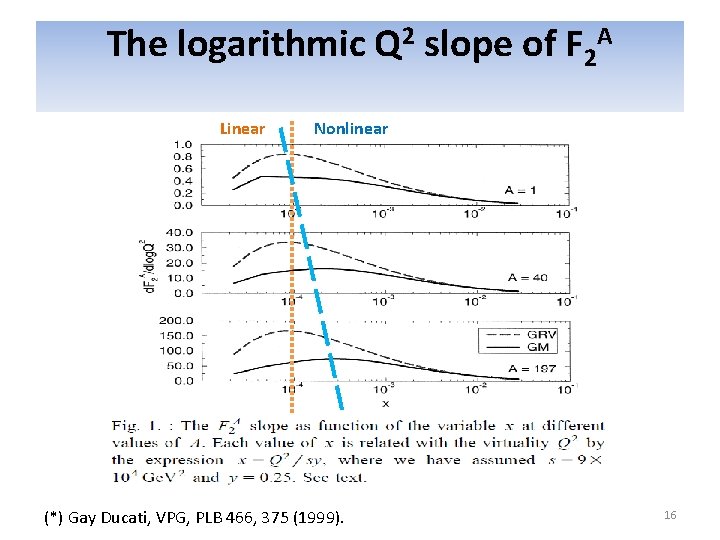The logarithmic Q 2 slope of F 2 A Linear Nonlinear (*) Gay Ducati,