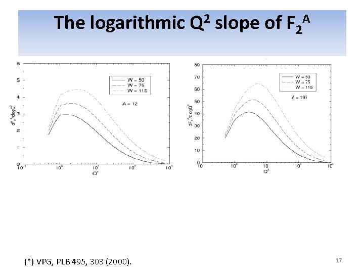 The logarithmic Q 2 slope of F 2 A (*) VPG, PLB 495, 303