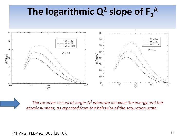 The logarithmic Q 2 slope of F 2 A The turnover occurs at larger