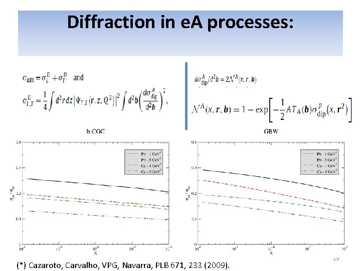 Diffraction in e. A processes: (*) Cazaroto, Carvalho, VPG, Navarra, PLB 671, 233 (2009).