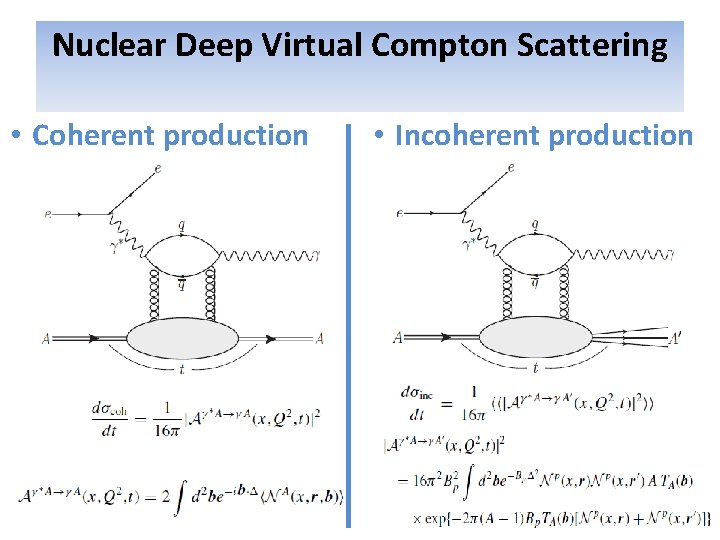 Nuclear Deep Virtual Compton Scattering • Coherent production • Incoherent production 21 