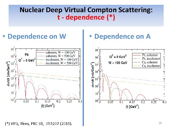 Nuclear. Deep. Virtual Compton Nuclear Compton. Scattering: Scattering t - dependence (*) • Dependence