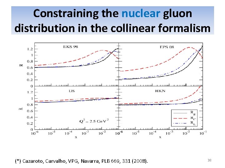 Constraining the nuclear gluon distribution in the collinear formalism (*) Cazaroto, Carvalho, VPG, Navarra,