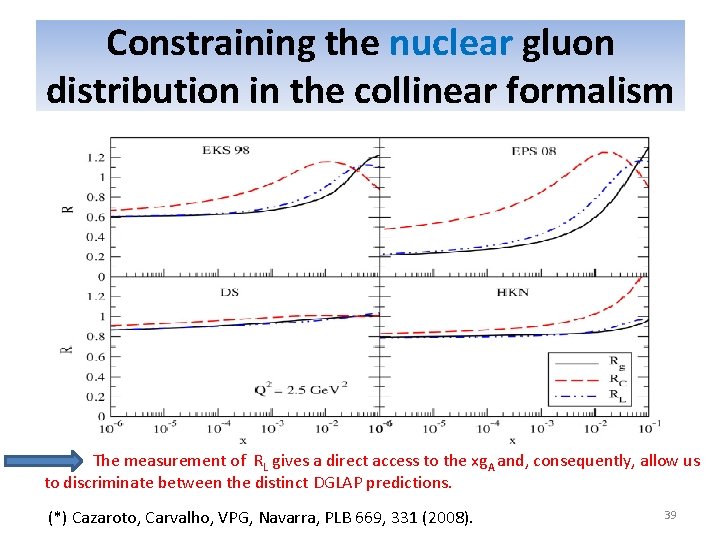 Constraining the nuclear gluon distribution in the collinear formalism The measurement of RL gives