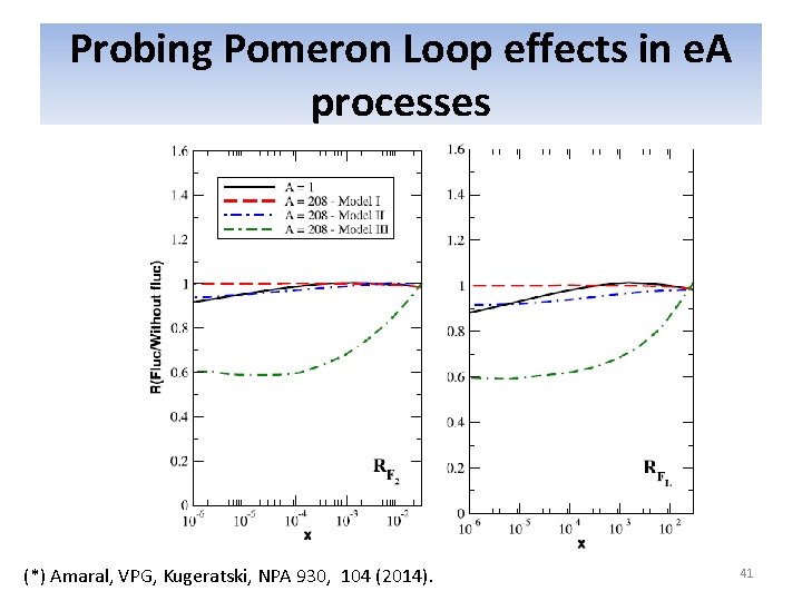 Probing Pomeron Loop effects in e. A processes (*) Amaral, VPG, Kugeratski, NPA 930,