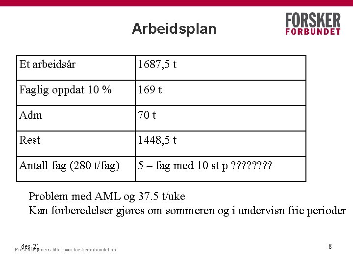 Arbeidsplan Et arbeidsår 1687, 5 t Faglig oppdat 10 % 169 t Adm 70