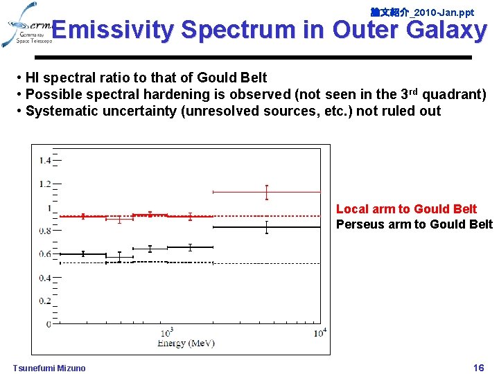 論文紹介_2010 -Jan. ppt Emissivity Spectrum in Outer Galaxy • HI spectral ratio to that