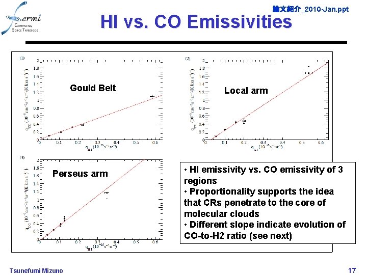 論文紹介_2010 -Jan. ppt HI vs. CO Emissivities Gould Belt Perseus arm Tsunefumi Mizuno Local