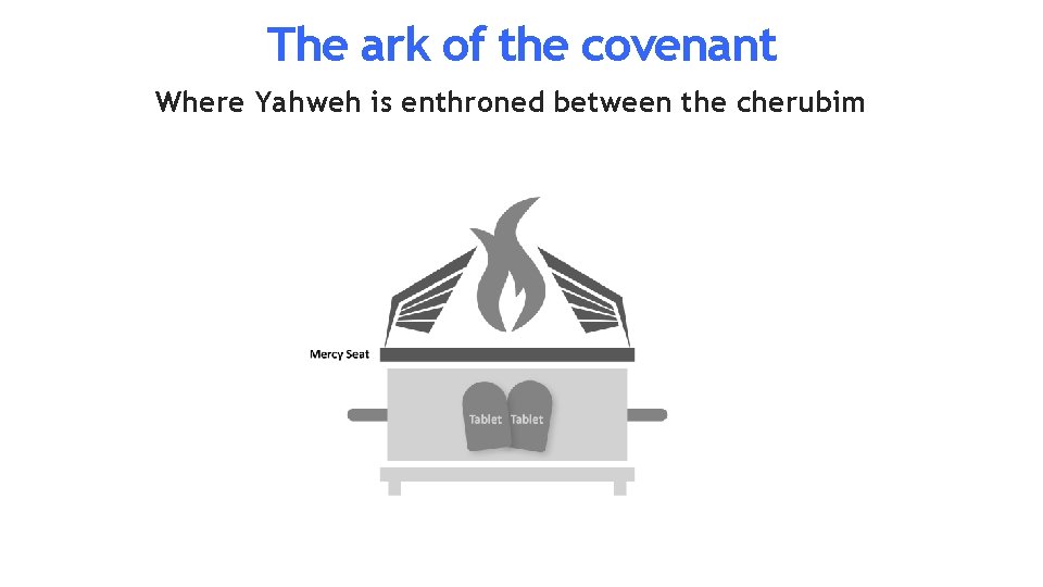 The ark of the covenant Where Yahweh is enthroned between the cherubim 