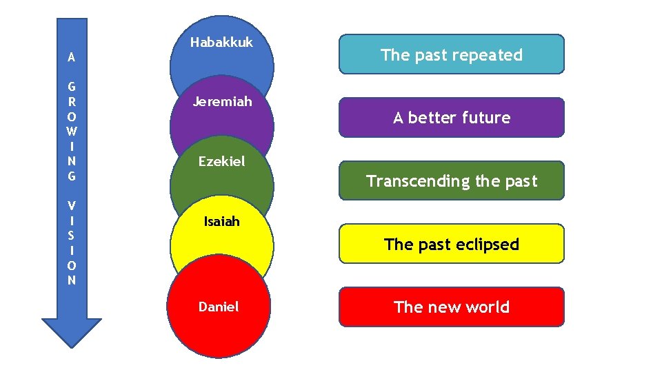 Habakkuk A G R O W I N G V I S I O