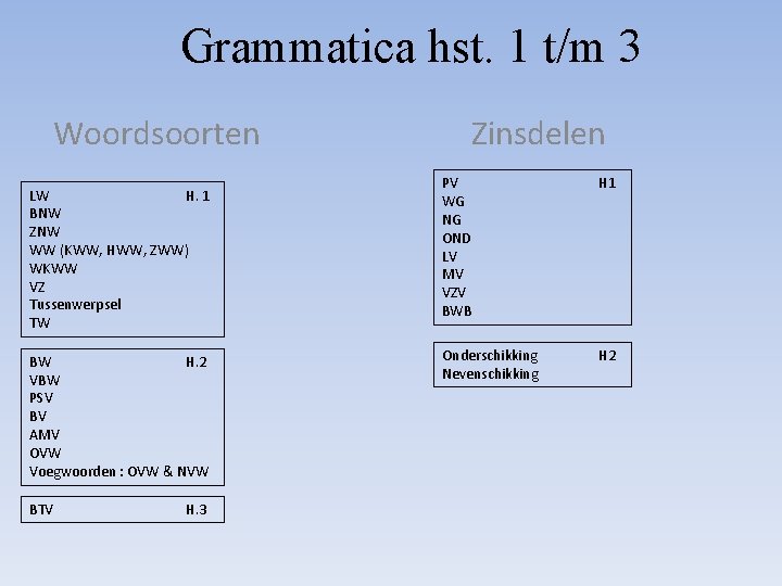 Grammatica hst. 1 t/m 3 Woordsoorten LW H. 1 BNW ZNW WW (KWW, HWW,