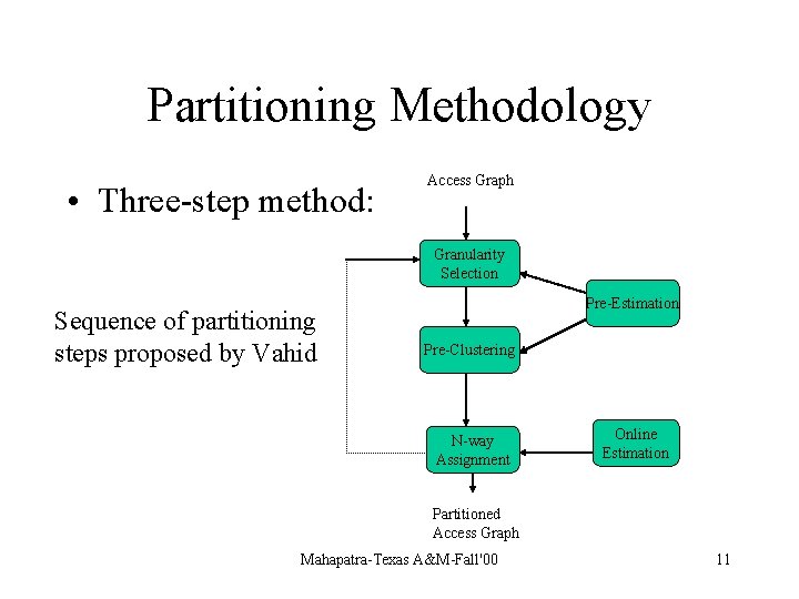 Partitioning Methodology • Three-step method: Access Graph Granularity Selection Sequence of partitioning steps proposed