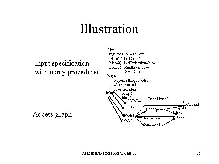 Illustration Input specification with many procedures Mwt bytelevel Lcd. Send(byte) Mode 1() Lcd. Clear()