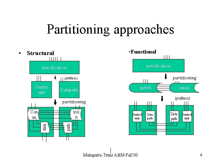 Partitioning approaches • Functional • Structural specification partitioning synthesis Control unit specifi Datapath synthesis