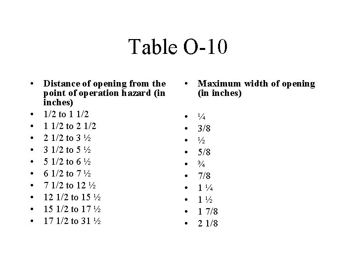 Table O-10 • Distance of opening from the point of operation hazard (in inches)