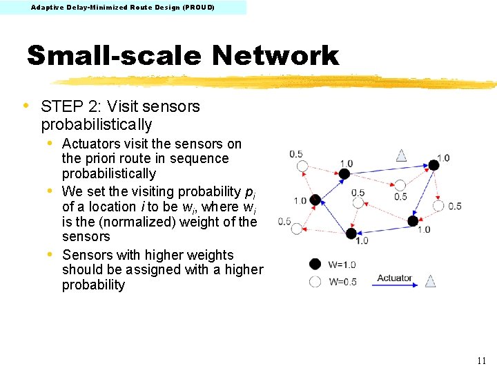 Adaptive Delay-Minimized Route Design (PROUD) Small-scale Network • STEP 2: Visit sensors probabilistically •