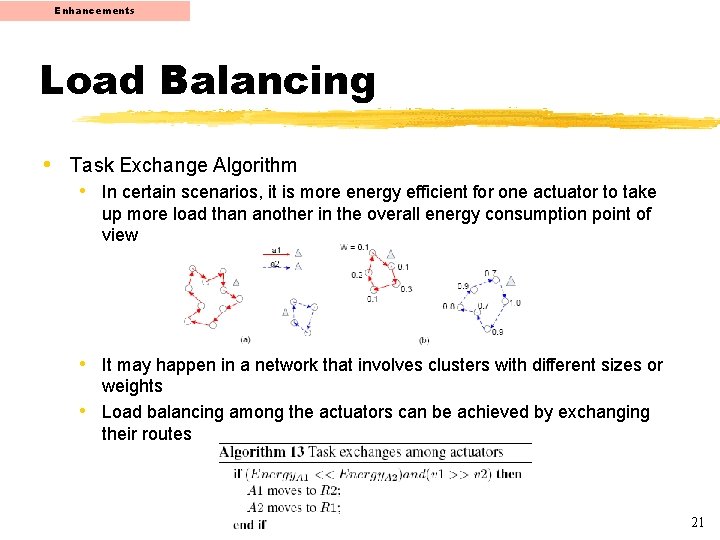 Enhancements Load Balancing • Task Exchange Algorithm • In certain scenarios, it is more