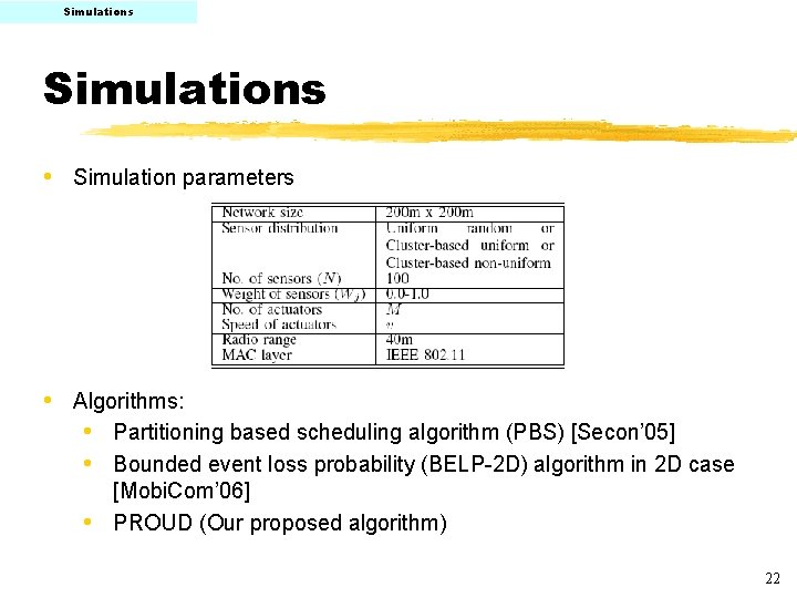 Simulations • Simulation parameters • Algorithms: • Partitioning based scheduling algorithm (PBS) [Secon’ 05]