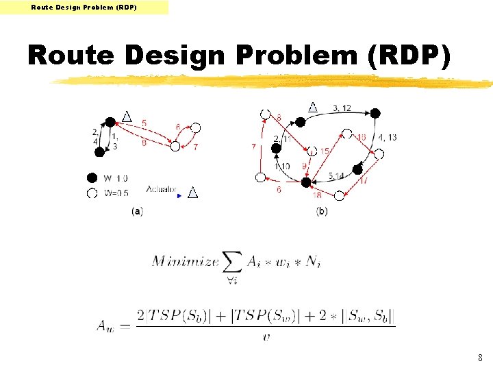 Route Design Problem (RDP) 8 