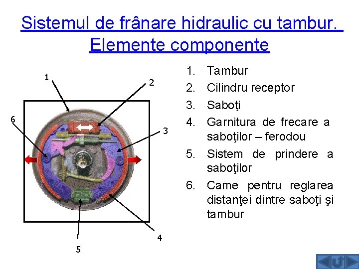 Sistemul de frânare hidraulic cu tambur. Elemente componente 1 2 6 3 4 5