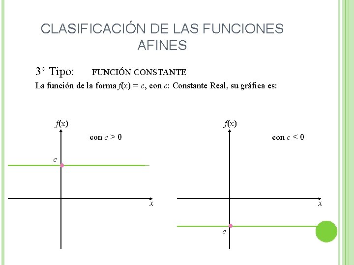 CLASIFICACIÓN DE LAS FUNCIONES AFINES 3° Tipo: FUNCIÓN CONSTANTE La función de la forma