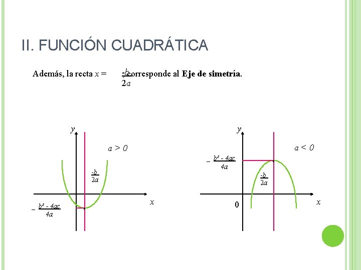 II. FUNCIÓN CUADRÁTICA Además, la recta x = -b , corresponde al Eje de