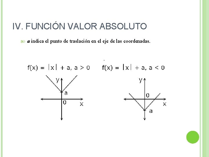 IV. FUNCIÓN VALOR ABSOLUTO a indica el punto de traslación en el eje de