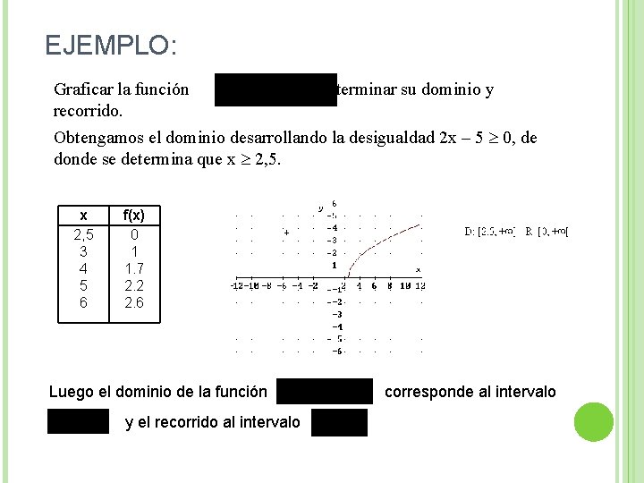 EJEMPLO: Graficar la función , determinar su dominio y recorrido. Obtengamos el dominio desarrollando