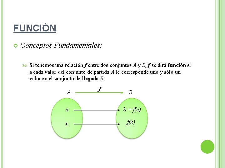 FUNCIÓN Conceptos Fundamentales: Si tenemos una relación f entre dos conjuntos A y B,