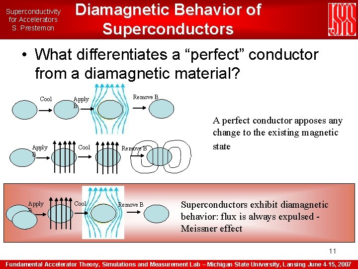 Superconductivity for Accelerators S. Prestemon Diamagnetic Behavior of Superconductors • What differentiates a “perfect”