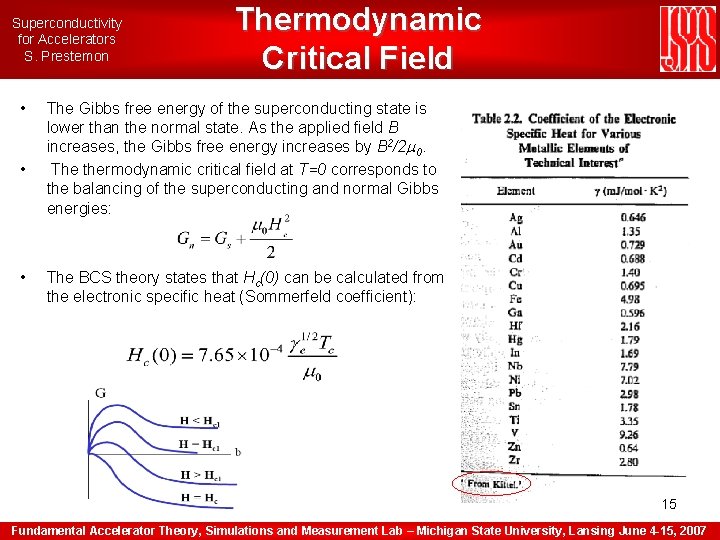 Superconductivity for Accelerators S. Prestemon • • • Thermodynamic Critical Field The Gibbs free