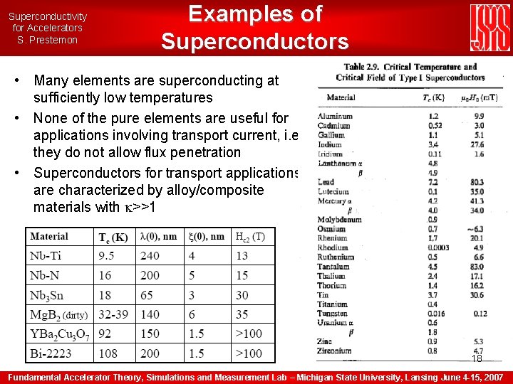 Superconductivity for Accelerators S. Prestemon Examples of Superconductors • Many elements are superconducting at