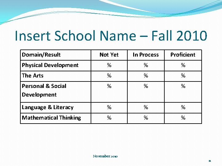 Insert School Name – Fall 2010 Domain/Result Not Yet In Process Proficient Physical Development