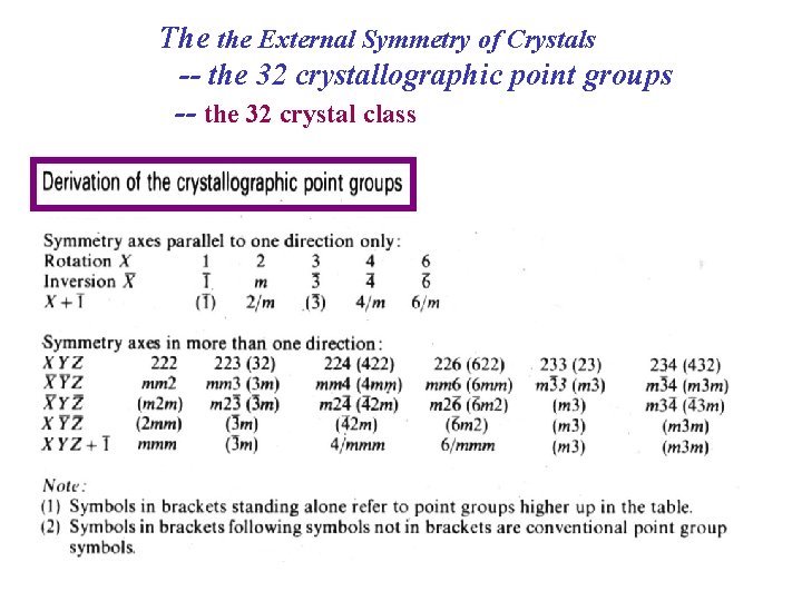 The the External Symmetry of Crystals -- the 32 crystallographic point groups -- the