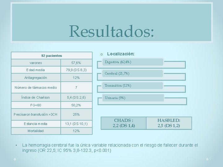 Resultados: o Localización: 92 pacientes varones 57, 6% Edad media 79, 9 (DS 8,