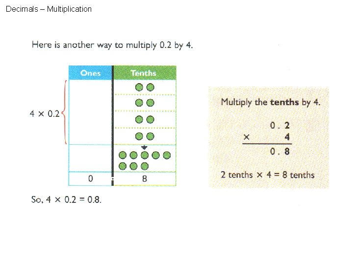 Decimals – Multiplication 