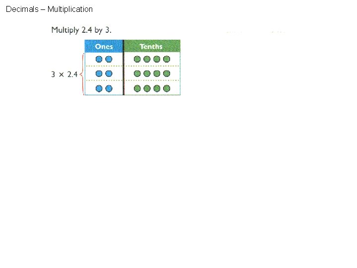 Decimals – Multiplication 