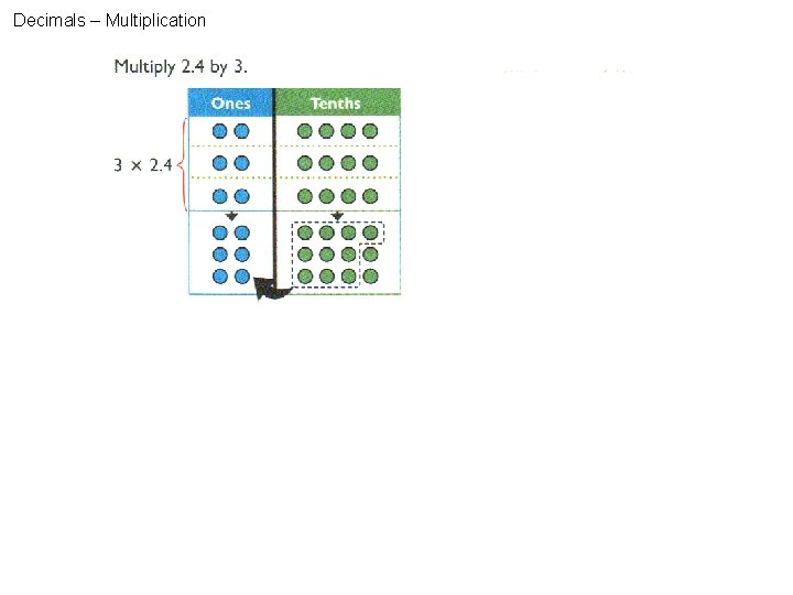 Decimals – Multiplication 