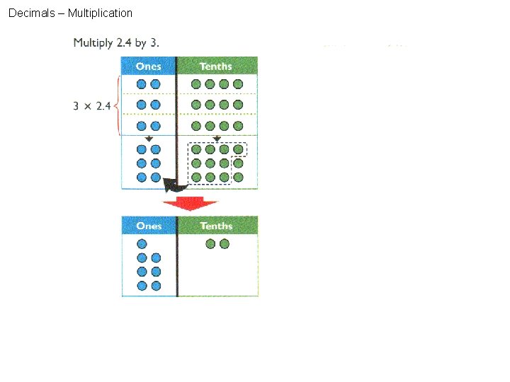 Decimals – Multiplication 