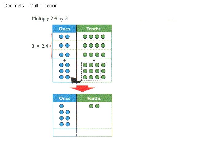 Decimals – Multiplication 