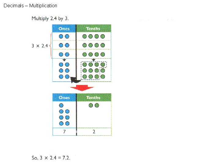 Decimals – Multiplication 