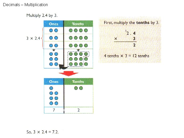 Decimals – Multiplication 
