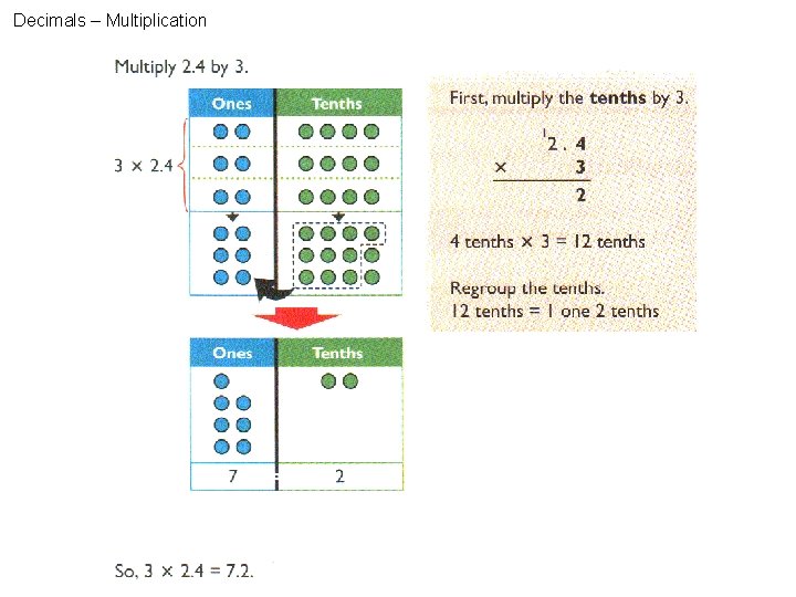 Decimals – Multiplication 