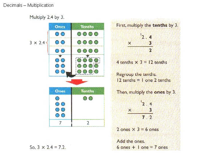 Decimals – Multiplication 