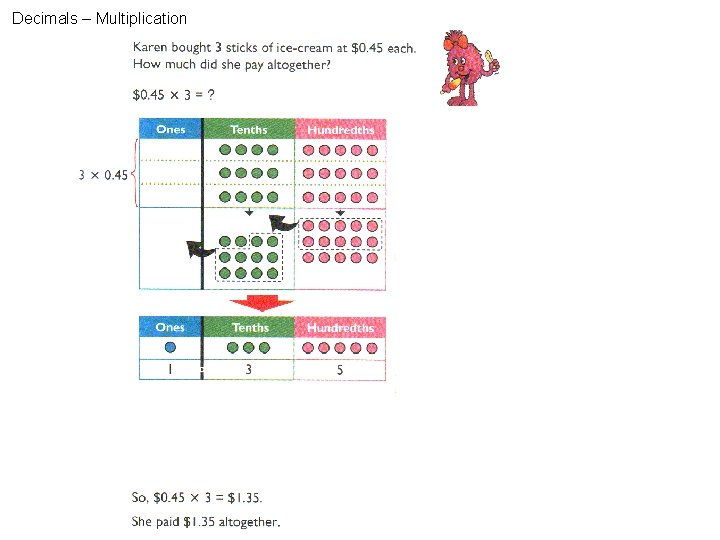 Decimals – Multiplication 