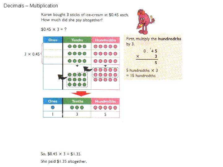 Decimals – Multiplication 
