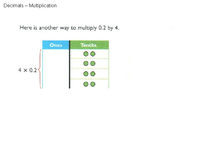 Decimals – Multiplication 