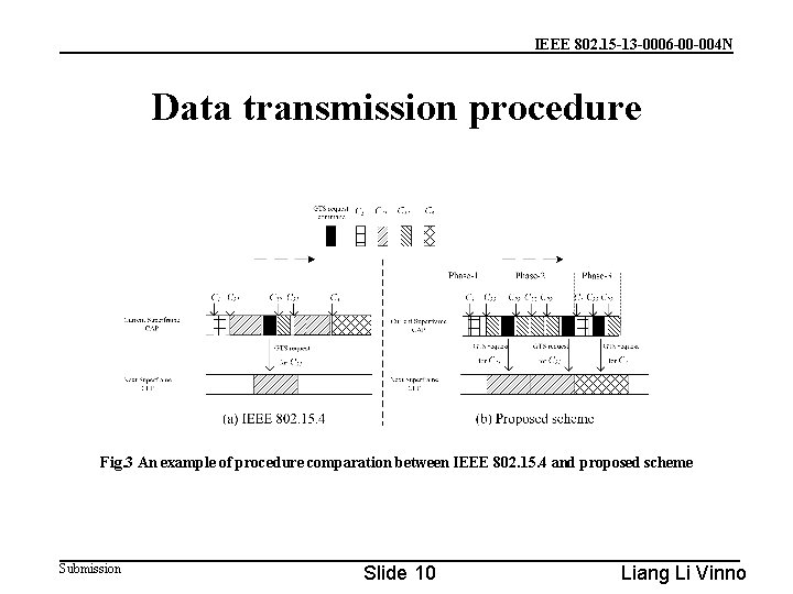 IEEE 802. 15 -13 -0006 -00 -004 N Data transmission procedure Fig. 3 An
