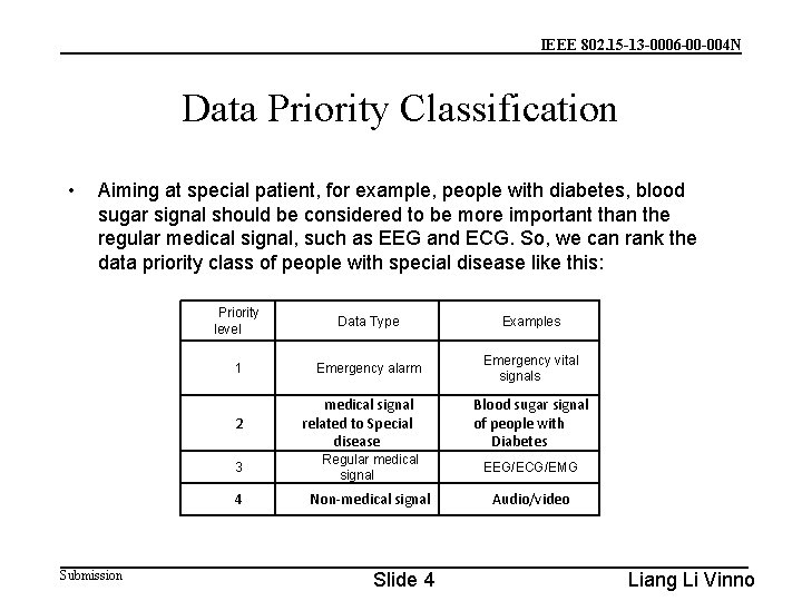IEEE 802. 15 -13 -0006 -00 -004 N Data Priority Classification • Aiming at